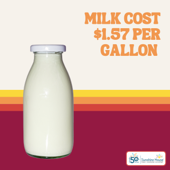 The average price of milk cost $1.57 per gallon in 1975